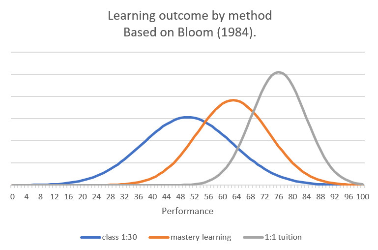 blog post image